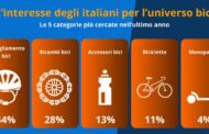 Giornata della Bicicletta: qual è il rapporto tra gli italiani e la bici?