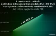 Webidoo svela il livello di digitalizzazione delle PMI italiane