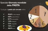 Giornata Mondiale della Pasta: come scegliere quella perfetta