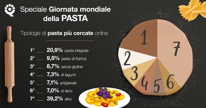 Giornata Mondiale della Pasta: come scegliere quella perfetta