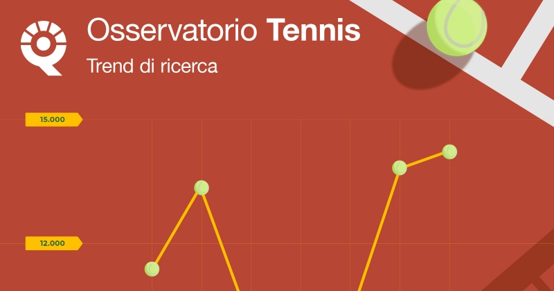 Effetto Sinner: il tennis conquista l’e-commerce italiano nel 2024